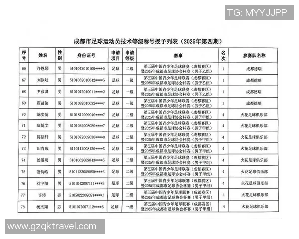成都足球队技术实力强劲最新足球技术十大排名揭晓