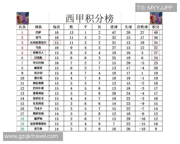 比尔巴竞技主场迎战皇马双方争夺西甲积分榜关键战役 比尔巴竞技主场迎战皇马双方争夺西甲积分榜关键战役